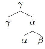 150px-Minimalist_Syntax_Tree_1